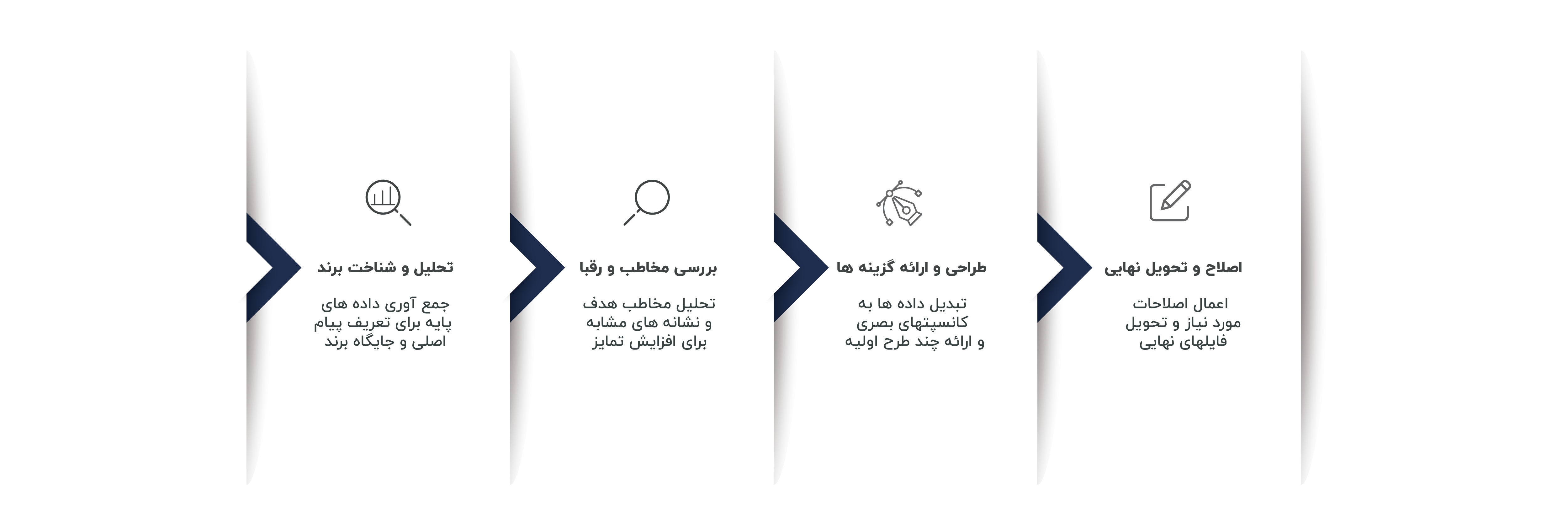 فرآیند طراحی