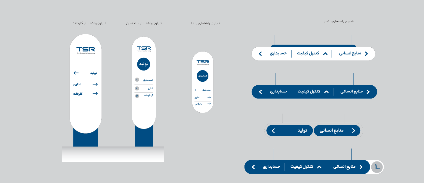 نمونه تابلو ورودی و مسیرنمای داخل ساختمان