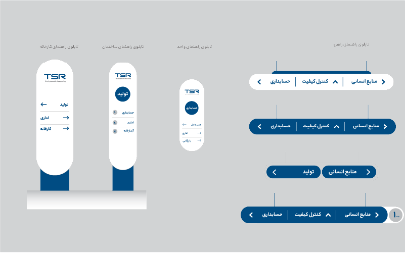 نمونه تابلو ورودی و مسیرنمای داخل ساختمان (موبایل)
